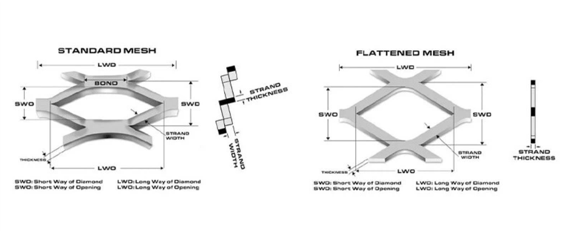 aluminum metal mesh